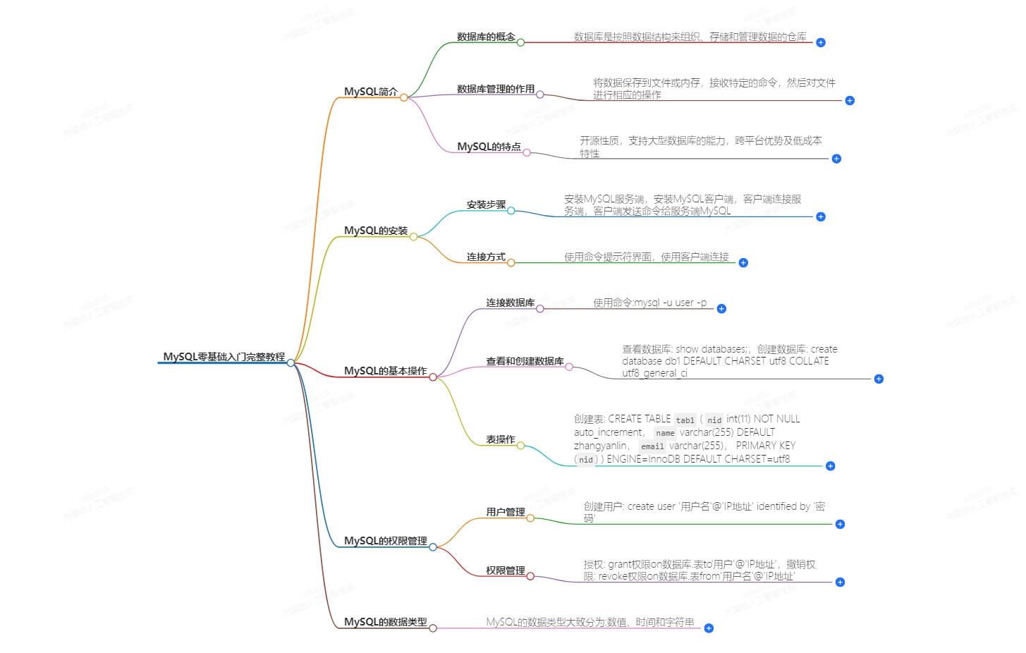 MySQL零基础入门完整教程(适合初学者的教程文章)